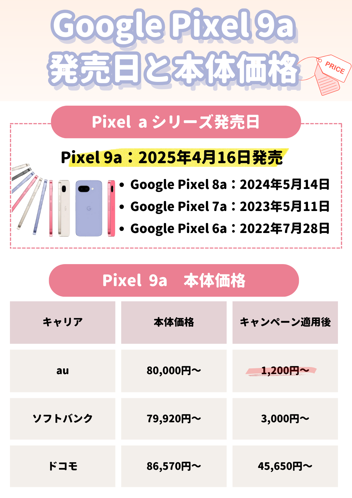 Google Pixel 9a 安く買う